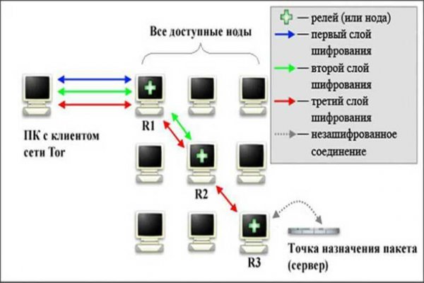 Скачать кракен тор