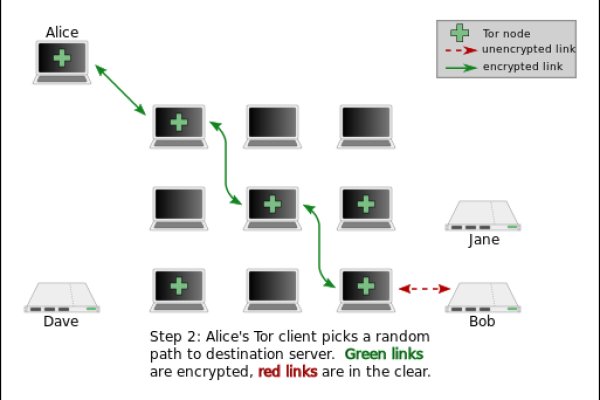 Kraken darknet market ссылка