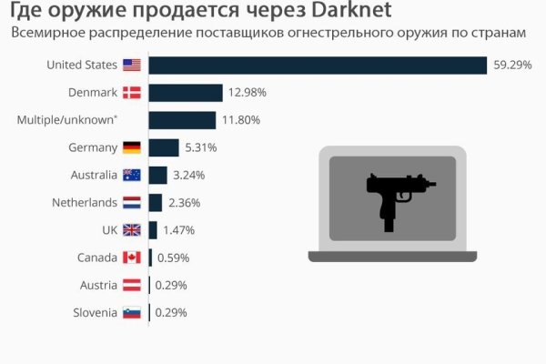 Поддержка кракен шоп