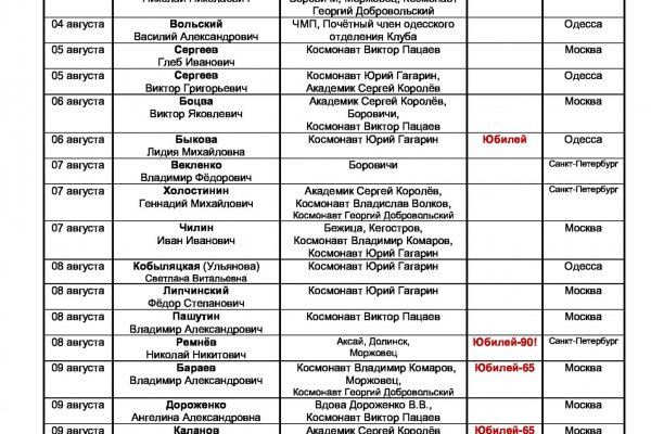 Как пополнить кошелек на кракене даркнет